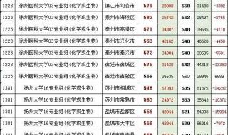 江苏师范大学是几本 江苏师范大学分数线
